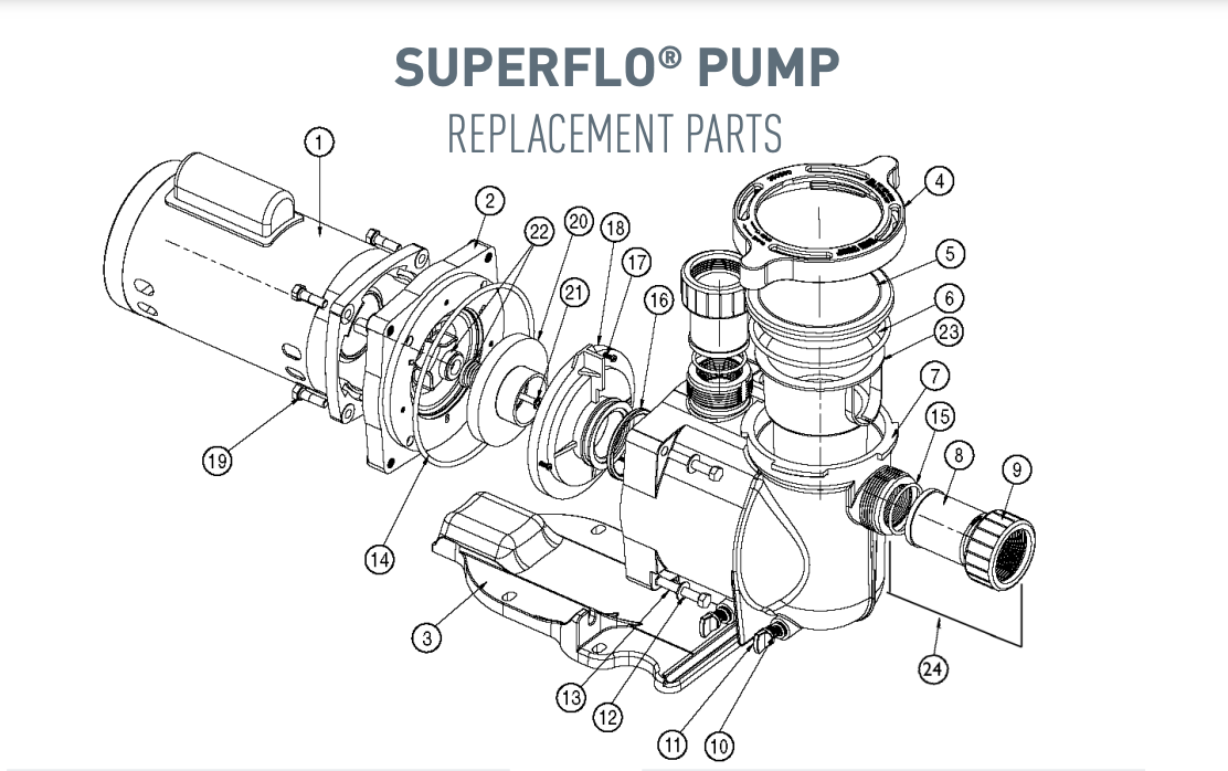 POOL360 | SuperFlo® High Performance Pool Pump 0.5HP 115/208-230V