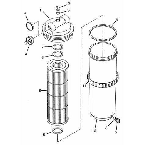 POOL360 | 50 SqFt Dynamic Series Threaded Inline Top Load Cartridge Filter